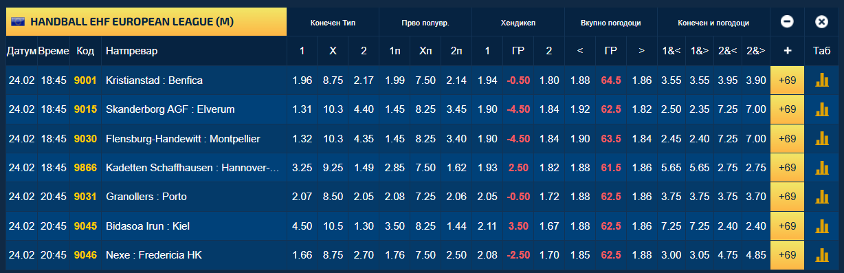 Вардар нема друг избор освен да победи против германскиот бундеслигаш