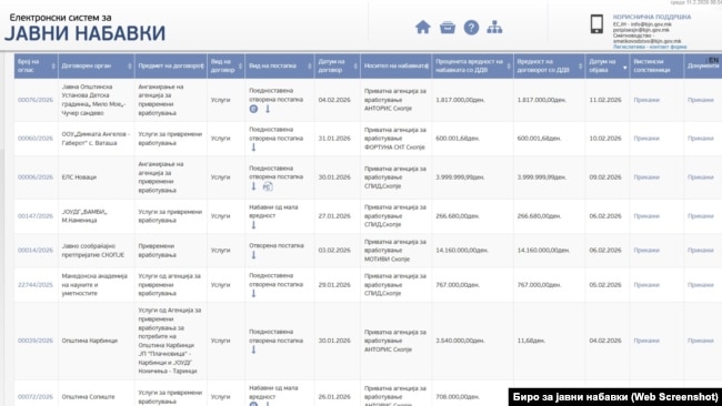 Бизнисот со привремени вработувања тежок над 37 милиони евра