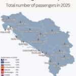 Регионални аеродроми: Тирана останува регионален лидер по бројот на превезени патници
