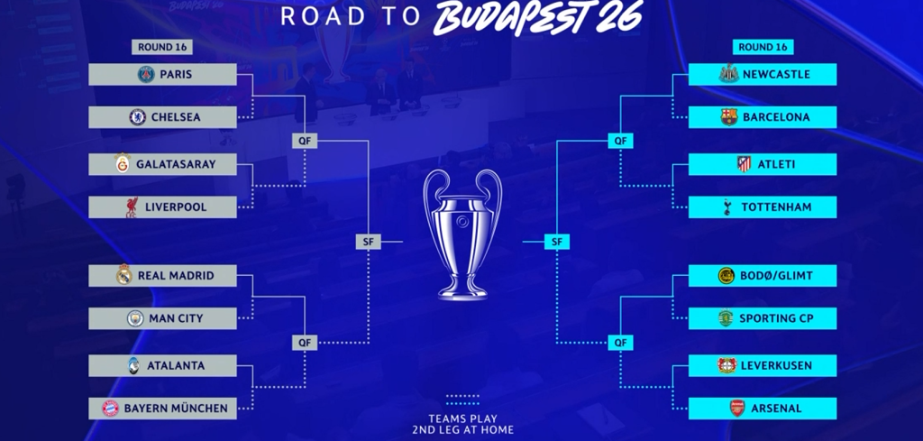 Познат цел костур до финалето на Лигата на шампионите (ФОТО)