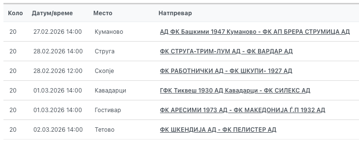 Познат е терминот за мегадербито помеѓу Вардар и Шкендија