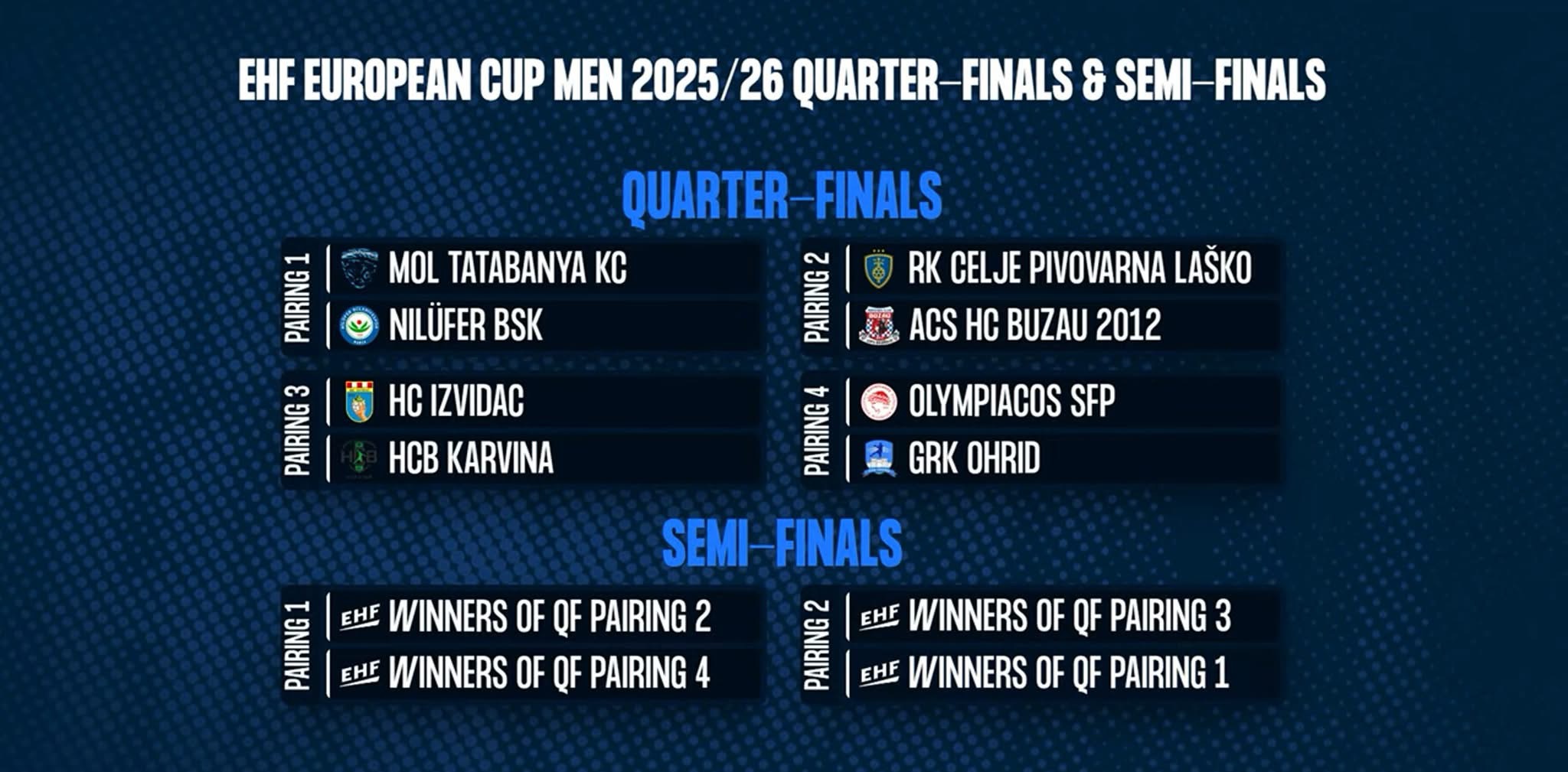 Ќе има спектакл крај езерото: Олимпијакос е противникот на Охрид во четвртфиналето