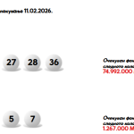 ИЗВЕШТАЈ ЗА 12 КОЛО НА ЛОТО 7