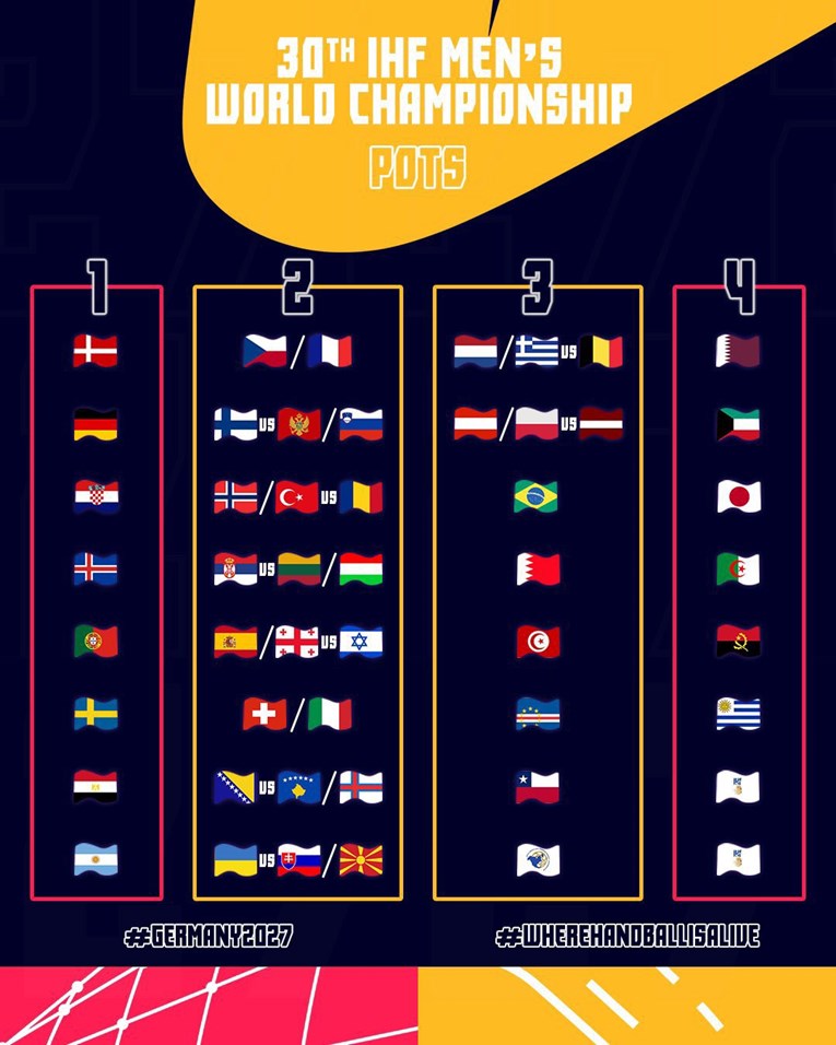 Широко отворени врати за Македонија на Светското првенство