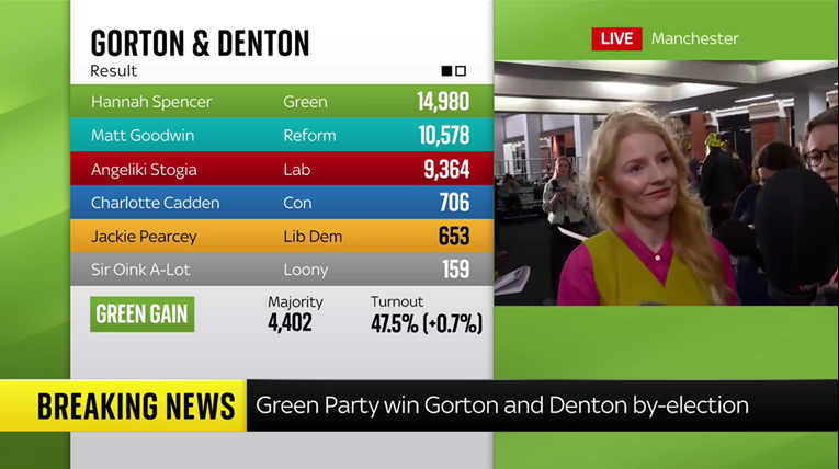 Стармер претрпе тежок пораз во упориште на лабуристите