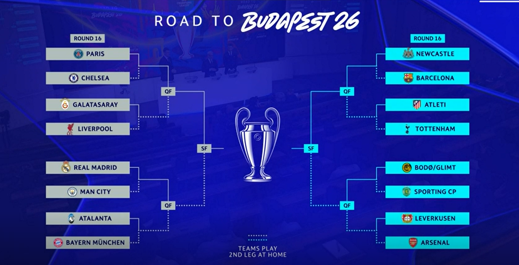 Ќе „грми“ во осминафиналето на ЛШ: Реал – Сити, ПСЖ – Челзи