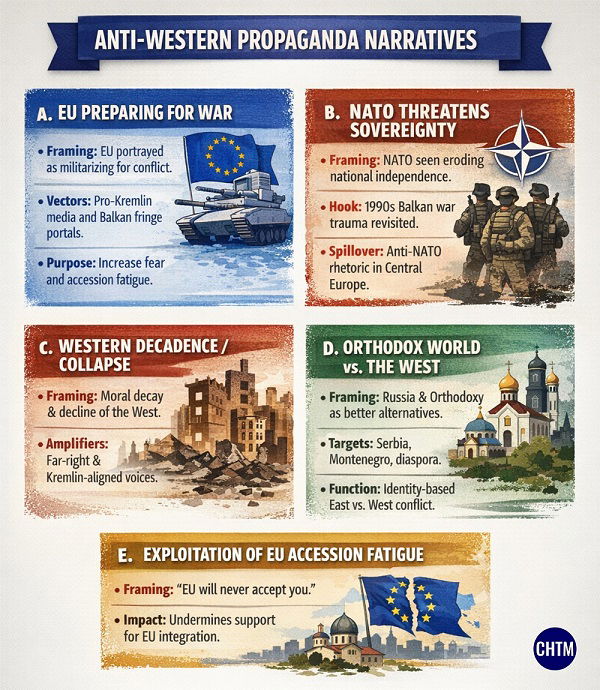 Руските пропагандни наративи се постојани и се шират – демократските сили остануваат фрагментирани и нерешителни