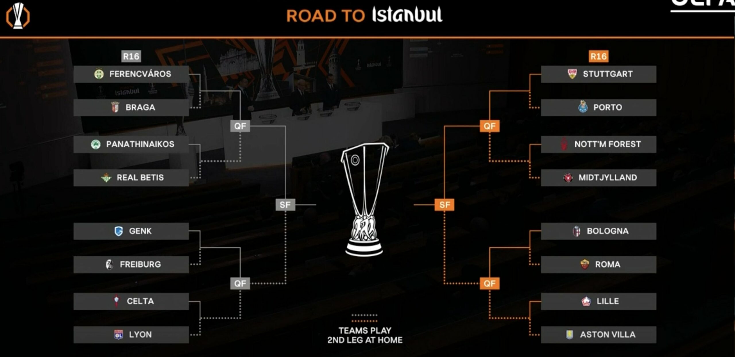 ЛЕ: Лил налета на Астон Вила, Порто ќе игра против Штутгарт