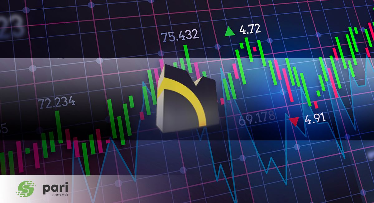 МБИ10 падна под 10.000 поени – инвеститорскиот фокус остана кај берзанските лидери