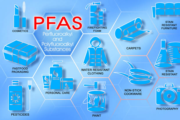 Колку ја чини Европа загадувањето со вечните хемикалии