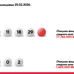 ИЗВЕШТАЈ ЗА 16 КОЛО НА ЛОТО 7