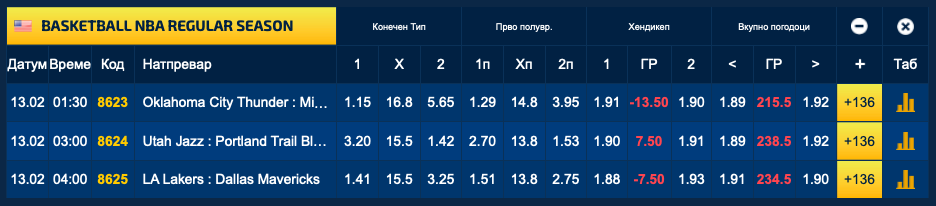 Полноќен експрес со три меча и 40-мина кошаркари во Sport Life (Фото)