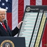 Американските бизниси ги бараат назад парите од царините