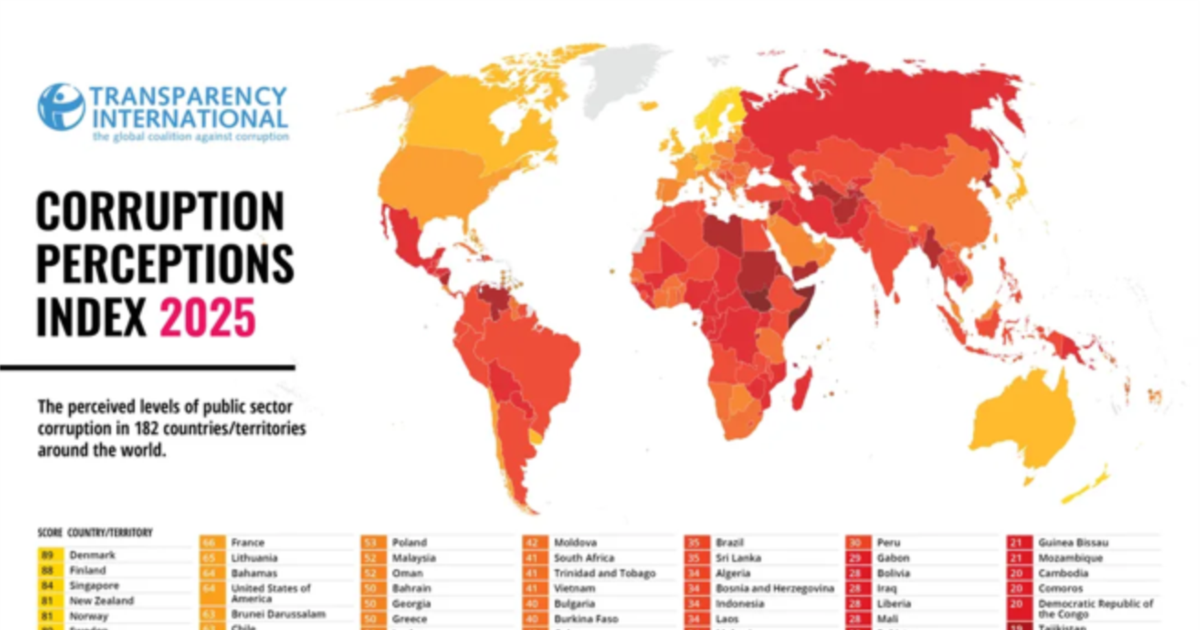 Незначително поместување во борбата против корупцијата