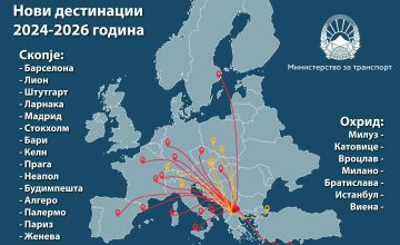 Николоски: Отворени се 22 нови рути што ја поврзуваат Македонија со цела Европа