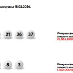 ИЗВЕШТАЈ ЗА 14 КОЛО НА ЛОТО 7