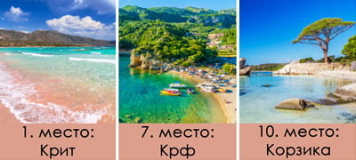 Рај за очи: Топ 10 најубави плажи во Европа за 2026 – првата е на Крит, уште 3 се во Грција