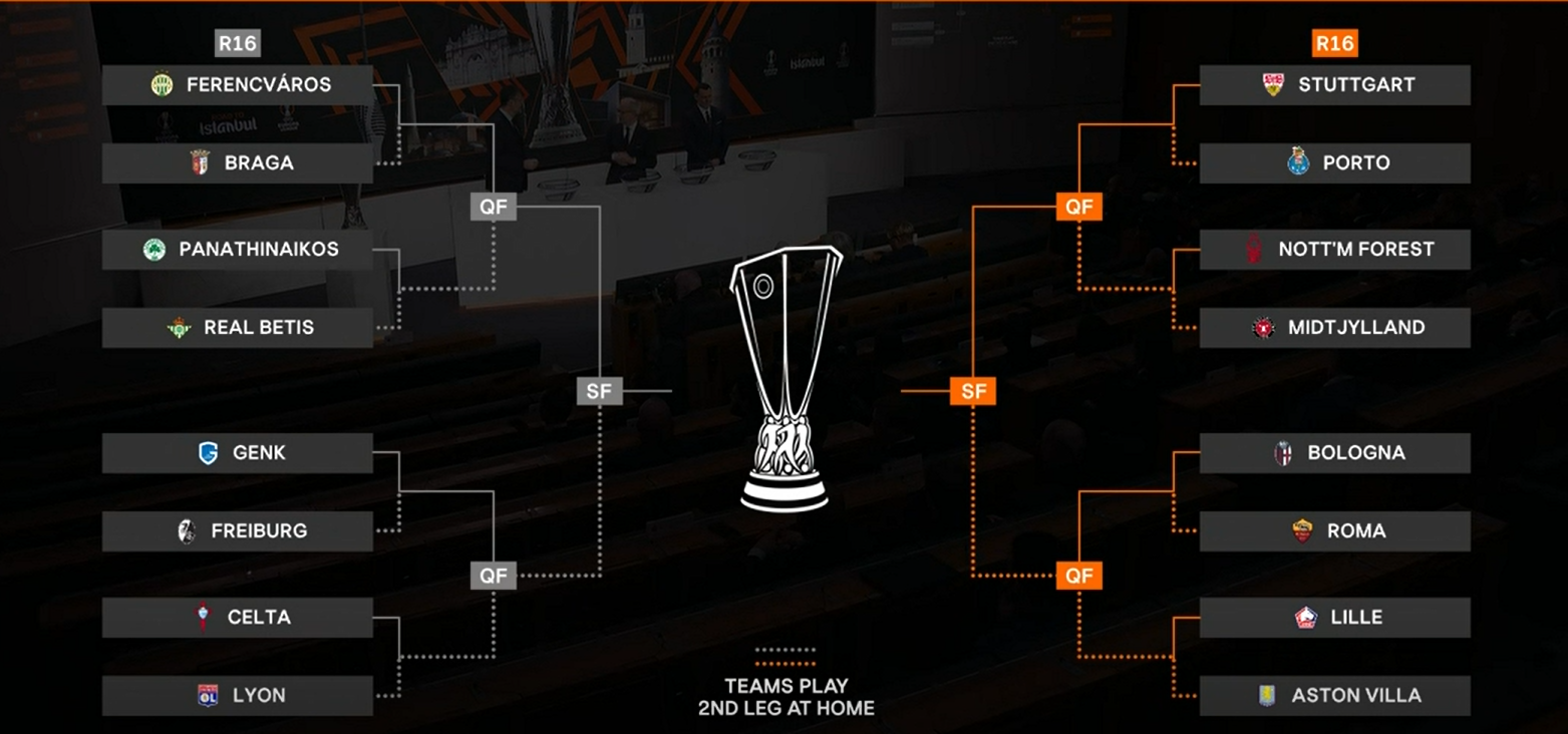 Познати се осминафиналните парови и во Лига Европа