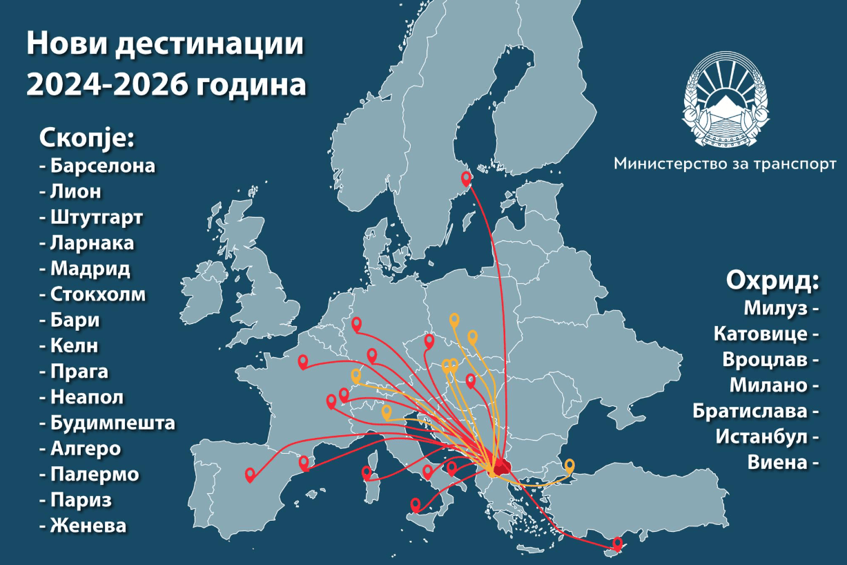 МАКЕДОНИЈА СО 22 НОВИ АВИОЛИНИИ ПОВРЗАНА СО ЕВРОПА: Следниот месец стартуваат рутите за Неапол и Будимпешта од Скопје и Малпенса од Охрид