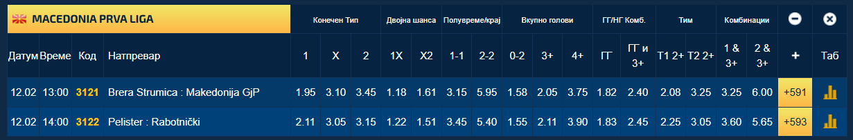 Ќе биде „жешко“ во Струмица и во Битола, две пресметки на екипи во борба за опстанок