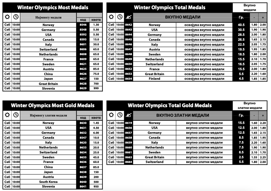 Започнуваат ЗОИ во Милано и Кортина, во Sport Life има стотици игри и комбинации со одлични квоти (Фото)