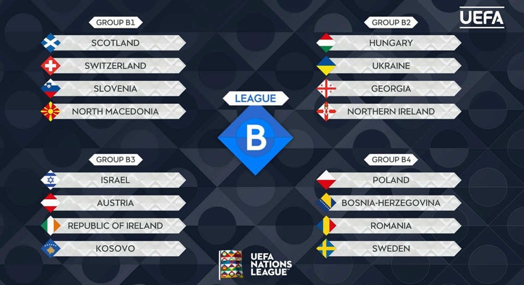 Македонија доби пеколно тешка група во Лигата на нациите!