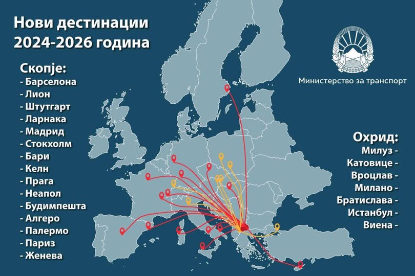 Николоски: Отворени се 22 нови рути што ја поврзуваат Македонија со цела Европа