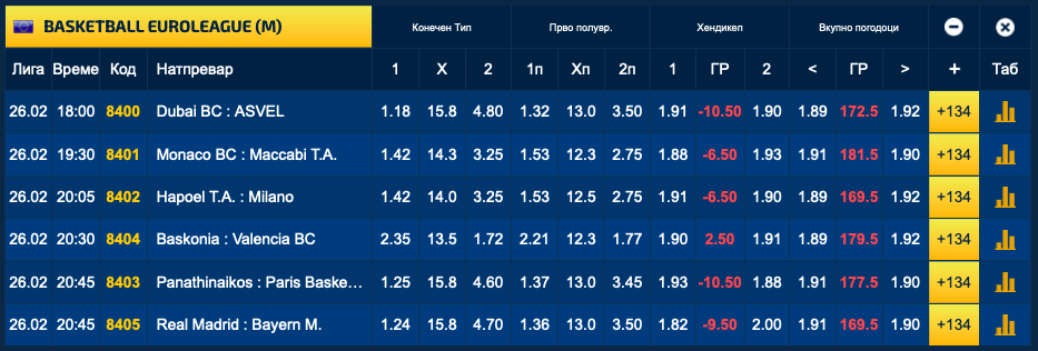 „Кралски“ предизвик за Димитријевиќ и Баерн, Монако пред портите на топ-6 (Фото)