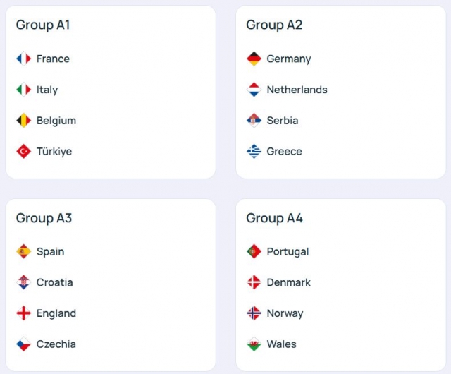 Вака изгледаат сите групи во Лигата на Нации: Србија ќе води битки со Германија и Холандија, Хрватска со Шпанија и Англија