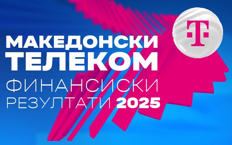 Македонски Телеком ja заврши 2025 година со силен раст и инвестиции