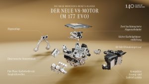 Новиот осумцилиндарец е главната ѕвезда во освежената С-Класа на Мерцедес-Бенц