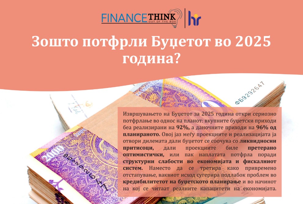 Finance Think: Буџет 2025 - Зошто потфрлија приходите и што навистина значи тоа?