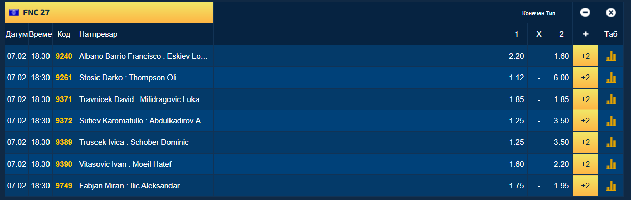 По тешкиот пораз од Џошуа, Пол најави дека за брзо време се враќа во рингот