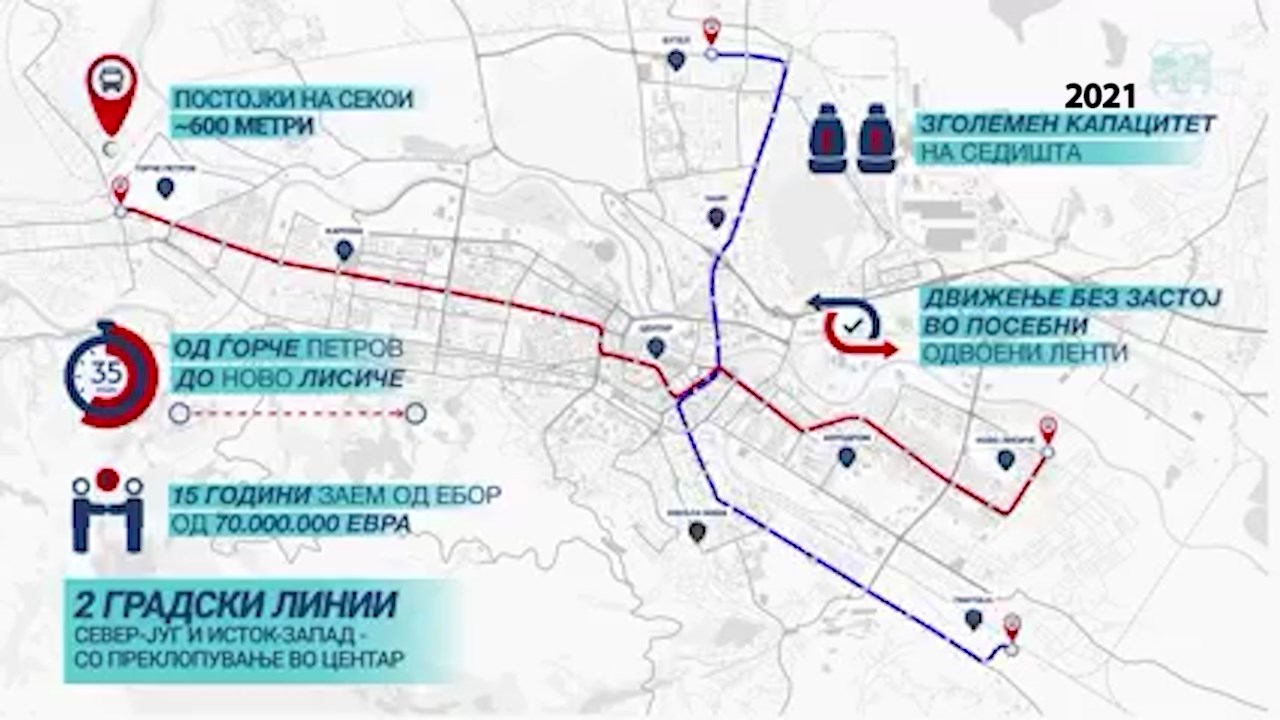 Власта предводена од ВМРО-ДПМНЕ ќе го гради БРТ системот кој остро го критикуваше како опозиција