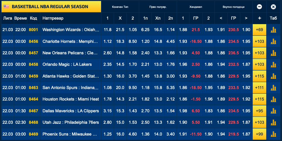 Кошаркарски маратон со 10 меча, преку 100 кошаркари и фантастични квоти во Sport Life (Фото)