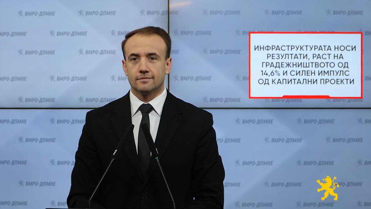(Видео) Стојаноски: Инфраструктурата носи резултати, раст на градежништвото од 14,6 проценти и силен импулс од капитални проекти