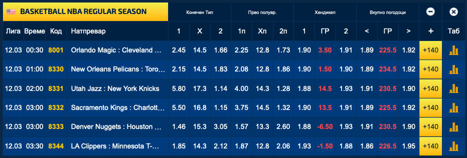 Денвер и Јокиќ се големи фаворити, гостите се очекува да доминираат во НБА лигата (Фото)