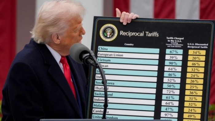 Трамп бара нов правен основ за казнените царини врз други земји