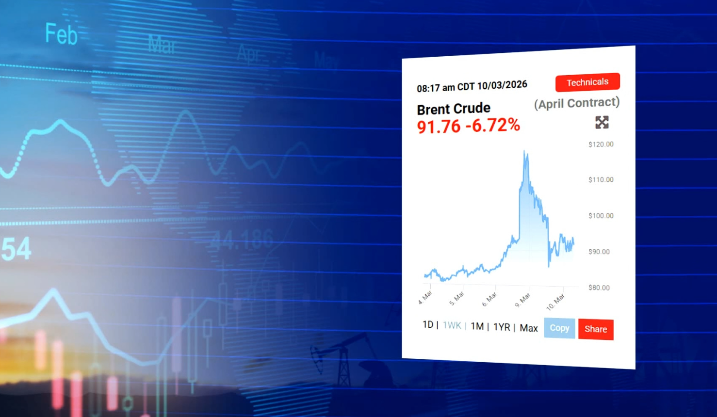 Цените на нафтата паднаа, Владата нема да прогласи кризна состојба