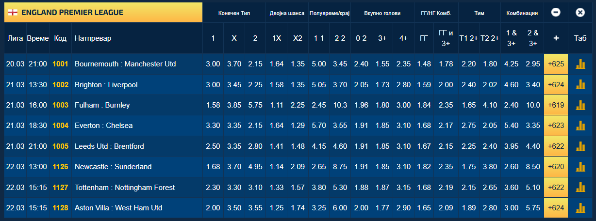 Историска одлука, сите премиерлигаши беа едногласни