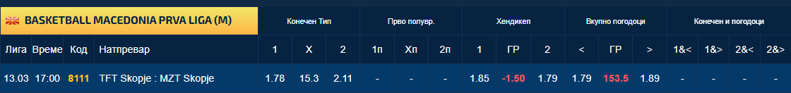 ТФТ и МЗТ во битка за врвот, квотите за победа ќе шокираат многумина
