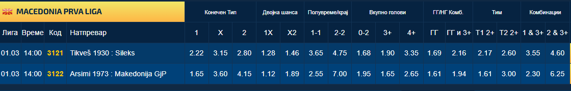 Силекс има 11 бодови повеќе од Тиквеш, но кавадарчани се фаворити за победа