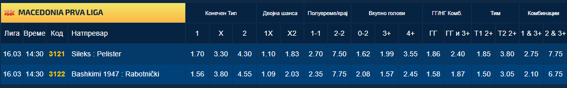 Силекс и Башкими фаворити, но бодовите им се попотребни на Пелистер и Работнички