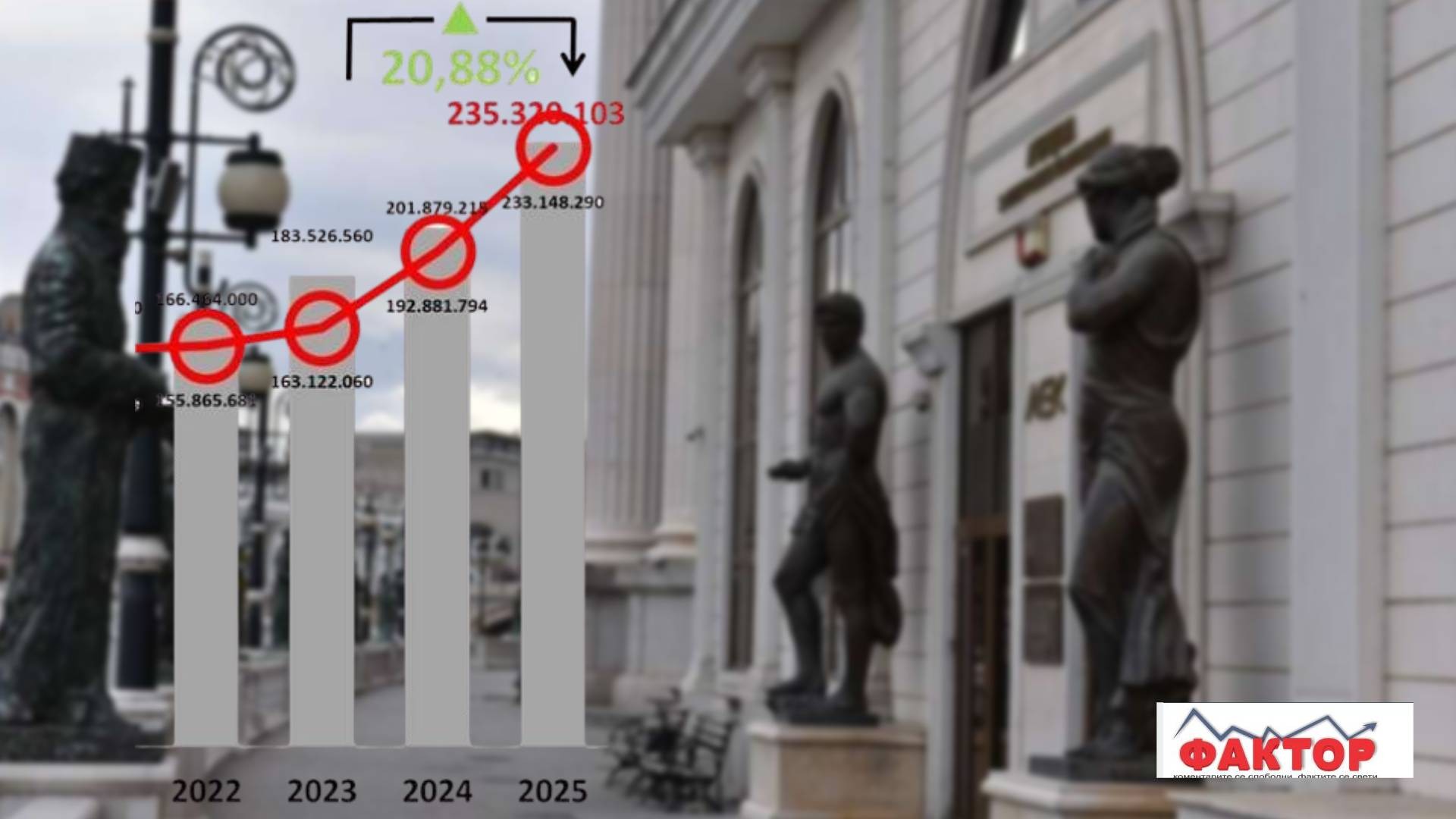 Таму растат како на ниту едно друго место: 20 отсто повеќе за плати во АЕК за една година