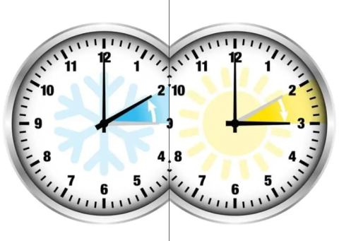 Почнува летното сметање на времето: Во недела наутро се поместува часовникот за еден час нанапред – од два на три часот