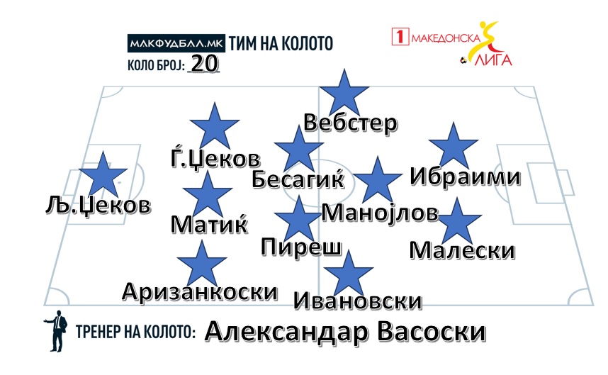 МАКФУДБАЛ ТИМ НА КОЛОТО ВО ПРВАТА ЛИГА