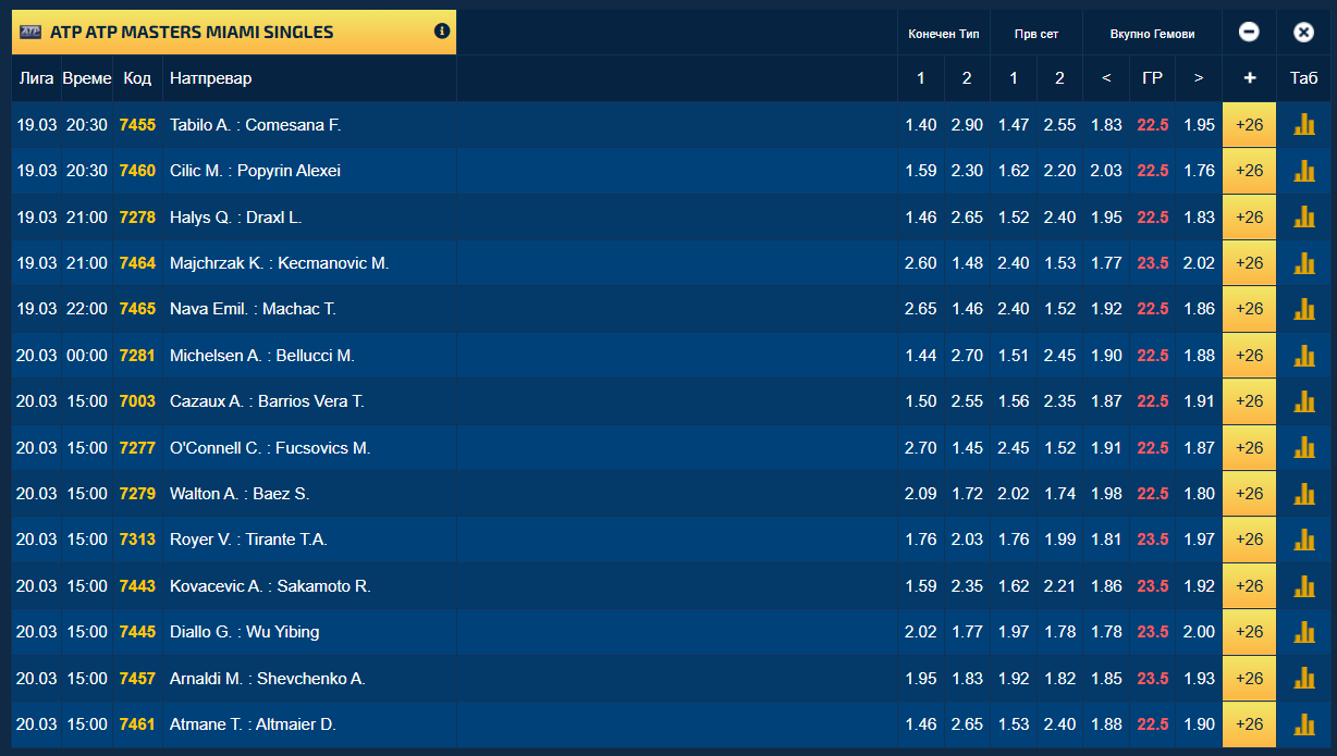 Францускиот тинејџер направи чудо кое не е видено од времето на Надал во 2003 година