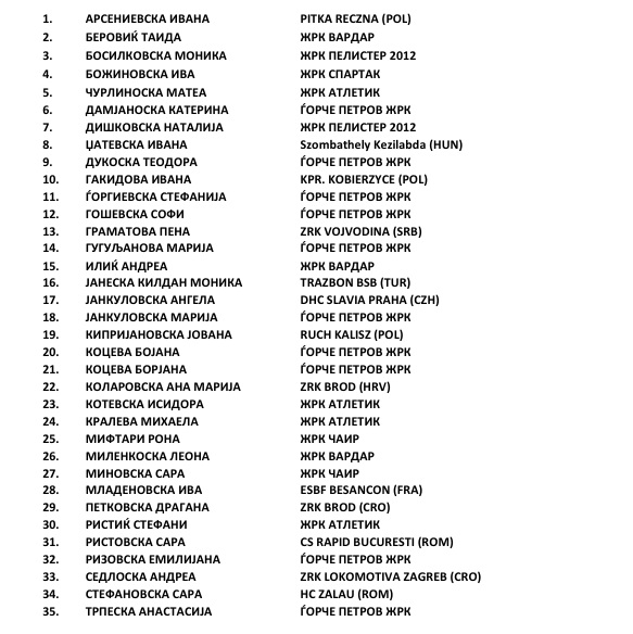 Грчевски го објави поширокиот список на ракометарки за дуелите со Германија и Словенија