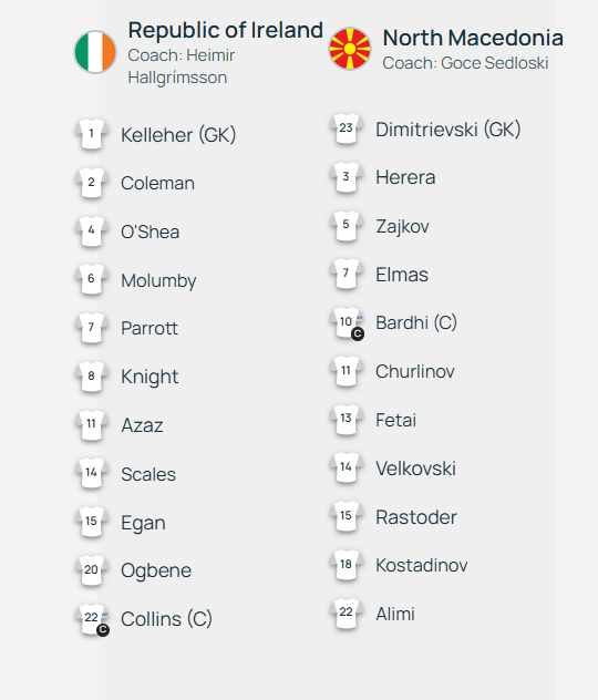 Почетни состави: Растодер повторно е главен адут во нападот, Барди, Елмас и Чурлинов треба да помагаат од „сенка“