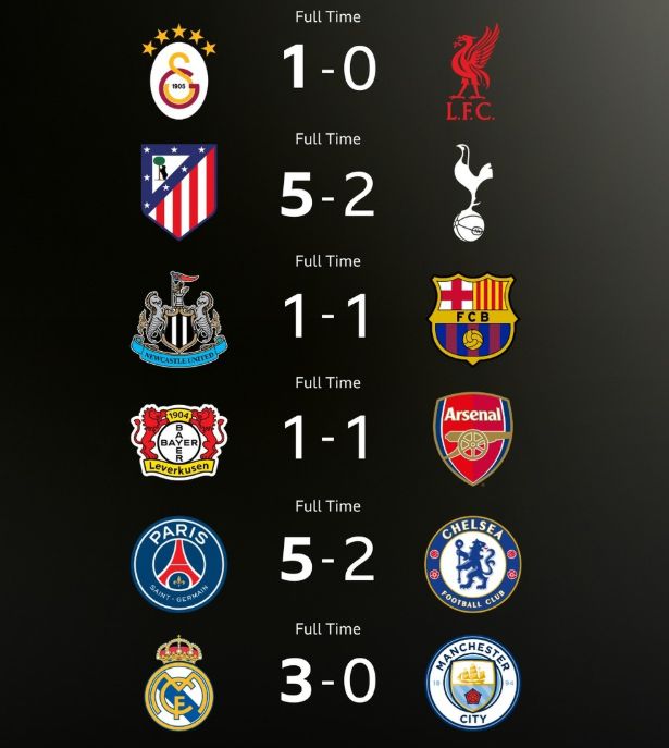 Има шест екипи од Англија, а ниту една не победи во првите осминафинални средби во ЛШ!